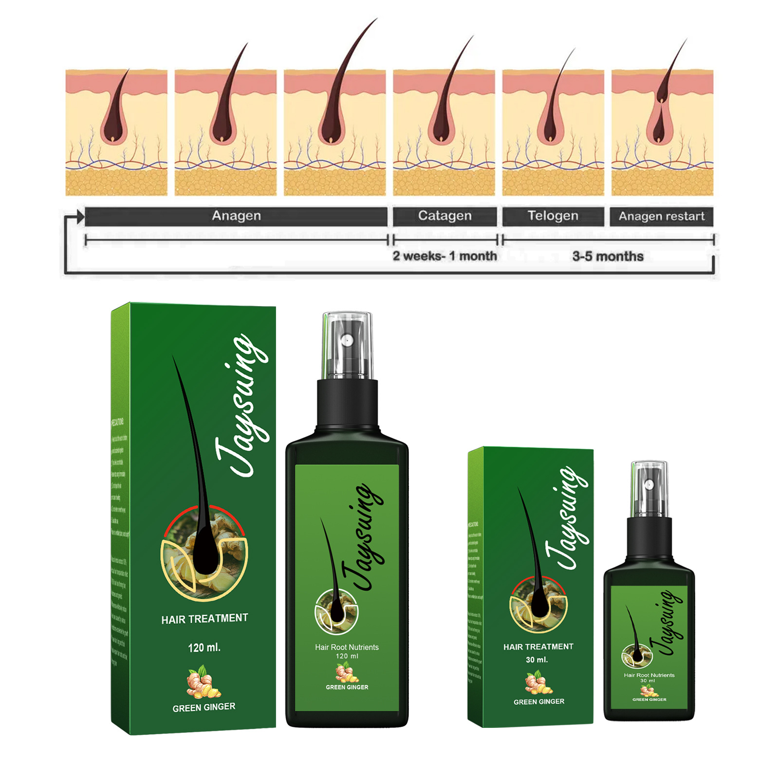 Fast Ginger Hair Growth Spray  - огляд і ціна Hair Care Treatment