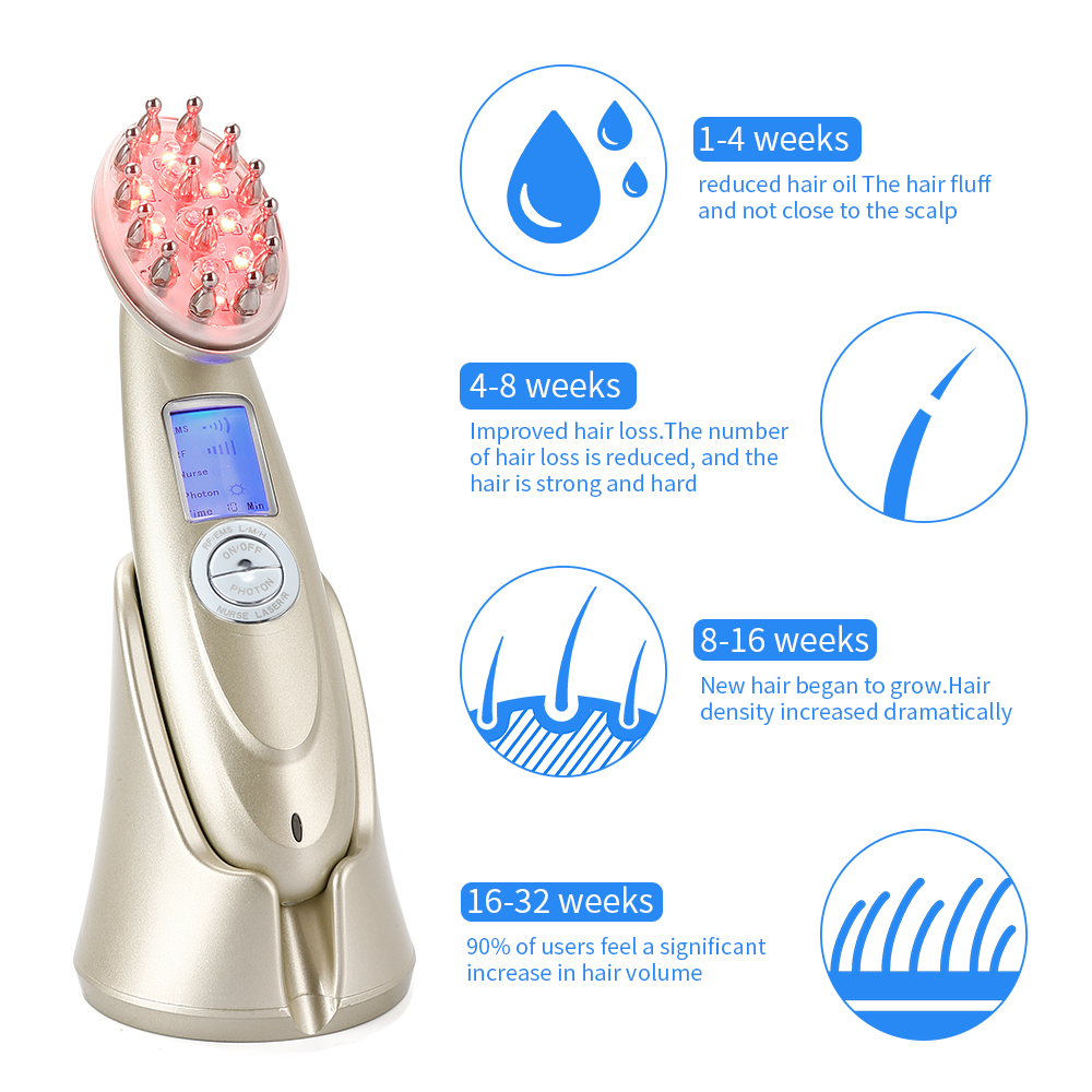 Electric Laser Hair Growth Com - огляд і ціна Hair Care Treatment